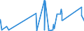 KN 6504 /Exporte /Einheit = Preise (Euro/Tonne) /Partnerland: Gabun /Meldeland: Eur27_2020 /6504:HÃ¼te und Andere Kopfbedeckungen, Geflochten Oder Durch Verbindung von Streifen aus Stoffen Aller art Hergestellt, Auch Ausgestattet (Ausg. Kopfbedeckungen FÃ¼r Tiere Oder die den Charakter von Spielzeug Oder Karnevalsartikeln Haben)