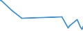 KN 6504 /Exporte /Einheit = Preise (Euro/Tonne) /Partnerland: Dem. Rep. Kongo /Meldeland: Eur27_2020 /6504:HÃ¼te und Andere Kopfbedeckungen, Geflochten Oder Durch Verbindung von Streifen aus Stoffen Aller art Hergestellt, Auch Ausgestattet (Ausg. Kopfbedeckungen FÃ¼r Tiere Oder die den Charakter von Spielzeug Oder Karnevalsartikeln Haben)