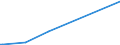 KN 65050010 /Exporte /Einheit = Preise (Euro/Bes. Maßeinheiten) /Partnerland: Benin /Meldeland: Europäische Union /65050010:HÃ¼te und Andere Kopfbedeckungen, Gewirkt Oder Gestrickt Oder aus Spitzen, aus Haarfilz Oder Woll-haarfilz, aus Hutstumpen Oder Hutplatten der Position 6501 Hergestellt, Auch Ausgestattet (Ausg. die Durch Verbinden von Filzstreifen Oder aus FilzstÃ¼cken Hergestellt Sind Oder die den Charakter von Spielzeug Oder Karnevalsartikeln Haben)