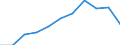 KN 65061010 /Exporte /Einheit = Preise (Euro/Bes. Maßeinheiten) /Partnerland: Belgien/Luxemburg /Meldeland: Eur27 /65061010:Sicherheitskopfbedeckungen, Auch Ausgestattet, aus Kunststoff