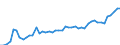 KN 65061010 /Exporte /Einheit = Preise (Euro/Bes. Maßeinheiten) /Partnerland: Daenemark /Meldeland: Eur27_2020 /65061010:Sicherheitskopfbedeckungen, Auch Ausgestattet, aus Kunststoff