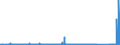 CN 65061010 /Exports /Unit = Prices (Euro/suppl. units) /Partner: Faroe Isles /Reporter: Eur27_2020 /65061010:Safety Headgear of Plastics, Whether or not Lined or Trimmed
