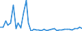 KN 65061010 /Exporte /Einheit = Preise (Euro/Bes. Maßeinheiten) /Partnerland: Ehem.jug.rep.mazed /Meldeland: Eur27_2020 /65061010:Sicherheitskopfbedeckungen, Auch Ausgestattet, aus Kunststoff