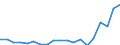 KN 65069990 /Exporte /Einheit = Preise (Euro/Bes. Maßeinheiten) /Partnerland: Ver.koenigreich /Meldeland: Eur27_2020 /65069990:HÃ¼te und Andere Kopfbedeckungen, Auch Ausgestattet, A.n.g.