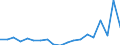 KN 65069990 /Exporte /Einheit = Preise (Euro/Bes. Maßeinheiten) /Partnerland: Griechenland /Meldeland: Eur27_2020 /65069990:HÃ¼te und Andere Kopfbedeckungen, Auch Ausgestattet, A.n.g.