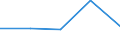 KN 65069990 /Exporte /Einheit = Preise (Euro/Bes. Maßeinheiten) /Partnerland: Ver.koenigreich(Nordirland) /Meldeland: Eur27_2020 /65069990:HÃ¼te und Andere Kopfbedeckungen, Auch Ausgestattet, A.n.g.