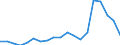 KN 65069990 /Exporte /Einheit = Preise (Euro/Bes. Maßeinheiten) /Partnerland: Finnland /Meldeland: Eur27_2020 /65069990:HÃ¼te und Andere Kopfbedeckungen, Auch Ausgestattet, A.n.g.