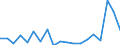 KN 65069990 /Exporte /Einheit = Preise (Euro/Bes. Maßeinheiten) /Partnerland: Ehem.jug.rep.mazed /Meldeland: Eur27_2020 /65069990:HÃ¼te und Andere Kopfbedeckungen, Auch Ausgestattet, A.n.g.