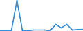 KN 65069990 /Exporte /Einheit = Preise (Euro/Bes. Maßeinheiten) /Partnerland: Tschad /Meldeland: Eur27_2020 /65069990:HÃ¼te und Andere Kopfbedeckungen, Auch Ausgestattet, A.n.g.