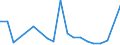 KN 65069990 /Exporte /Einheit = Preise (Euro/Bes. Maßeinheiten) /Partnerland: Guinea-biss. /Meldeland: Eur27_2020 /65069990:HÃ¼te und Andere Kopfbedeckungen, Auch Ausgestattet, A.n.g.