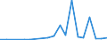 KN 65069990 /Exporte /Einheit = Preise (Euro/Bes. Maßeinheiten) /Partnerland: Aethiopien /Meldeland: Eur27_2020 /65069990:HÃ¼te und Andere Kopfbedeckungen, Auch Ausgestattet, A.n.g.
