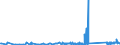 CN 6506 /Exports /Unit = Prices (Euro/ton) /Partner: Kyrghistan /Reporter: Eur27_2020 /6506:Headgear, Whether or not Lined or Trimmed, N.e.s.