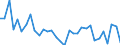 CN 6507 /Exports /Unit = Prices (Euro/ton) /Partner: United Kingdom(Excluding Northern Ireland) /Reporter: Eur27_2020 /6507:Headbands, Linings, Covers, hat Foundations, hat Frames, Peaks and Chinstraps, for Headgear (Excl. Headbands Used by Sportsmen as Sweatbands, Knitted or Crocheted)