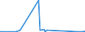 CN 6507 /Exports /Unit = Prices (Euro/ton) /Partner: Cape Verde /Reporter: Eur27_2020 /6507:Headbands, Linings, Covers, hat Foundations, hat Frames, Peaks and Chinstraps, for Headgear (Excl. Headbands Used by Sportsmen as Sweatbands, Knitted or Crocheted)