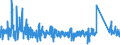 KN 66019100 /Exporte /Einheit = Preise (Euro/Bes. Maßeinheiten) /Partnerland: Portugal /Meldeland: Eur27_2020 /66019100:Schirme mit Teleskopauszug (Ausg. Kinderspielzeug)