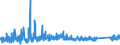 KN 66019100 /Exporte /Einheit = Preise (Euro/Bes. Maßeinheiten) /Partnerland: Norwegen /Meldeland: Eur27_2020 /66019100:Schirme mit Teleskopauszug (Ausg. Kinderspielzeug)