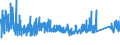 KN 66019100 /Exporte /Einheit = Preise (Euro/Bes. Maßeinheiten) /Partnerland: Finnland /Meldeland: Eur27_2020 /66019100:Schirme mit Teleskopauszug (Ausg. Kinderspielzeug)
