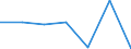 KN 66019100 /Exporte /Einheit = Preise (Euro/Bes. Maßeinheiten) /Partnerland: Schweiz /Meldeland: Eur27 /66019100:Schirme mit Teleskopauszug (Ausg. Kinderspielzeug)