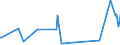 KN 66019100 /Exporte /Einheit = Preise (Euro/Bes. Maßeinheiten) /Partnerland: San Marino /Meldeland: Eur27_2020 /66019100:Schirme mit Teleskopauszug (Ausg. Kinderspielzeug)