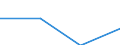 KN 66019100 /Exporte /Einheit = Preise (Euro/Bes. Maßeinheiten) /Partnerland: Jugoslawien /Meldeland: Eur27 /66019100:Schirme mit Teleskopauszug (Ausg. Kinderspielzeug)