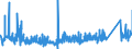KN 66019100 /Exporte /Einheit = Preise (Euro/Bes. Maßeinheiten) /Partnerland: Lettland /Meldeland: Eur27_2020 /66019100:Schirme mit Teleskopauszug (Ausg. Kinderspielzeug)