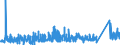 KN 66019100 /Exporte /Einheit = Preise (Euro/Bes. Maßeinheiten) /Partnerland: Russland /Meldeland: Eur27_2020 /66019100:Schirme mit Teleskopauszug (Ausg. Kinderspielzeug)
