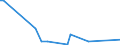 KN 66019100 /Exporte /Einheit = Preise (Euro/Bes. Maßeinheiten) /Partnerland: Tadschikistan /Meldeland: Eur27_2020 /66019100:Schirme mit Teleskopauszug (Ausg. Kinderspielzeug)