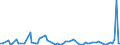 KN 66019100 /Exporte /Einheit = Preise (Euro/Bes. Maßeinheiten) /Partnerland: Serb.-mont. /Meldeland: Eur15 /66019100:Schirme mit Teleskopauszug (Ausg. Kinderspielzeug)