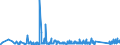 KN 66019100 /Exporte /Einheit = Preise (Euro/Bes. Maßeinheiten) /Partnerland: Ehem.jug.rep.mazed /Meldeland: Eur27_2020 /66019100:Schirme mit Teleskopauszug (Ausg. Kinderspielzeug)
