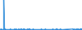 KN 66019100 /Exporte /Einheit = Preise (Euro/Bes. Maßeinheiten) /Partnerland: Serbien /Meldeland: Eur27_2020 /66019100:Schirme mit Teleskopauszug (Ausg. Kinderspielzeug)