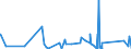 KN 66019100 /Exporte /Einheit = Preise (Euro/Bes. Maßeinheiten) /Partnerland: Libyen /Meldeland: Eur27_2020 /66019100:Schirme mit Teleskopauszug (Ausg. Kinderspielzeug)