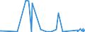 KN 66019100 /Exporte /Einheit = Preise (Euro/Bes. Maßeinheiten) /Partnerland: Mali /Meldeland: Eur27_2020 /66019100:Schirme mit Teleskopauszug (Ausg. Kinderspielzeug)