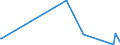 KN 66019100 /Exporte /Einheit = Preise (Euro/Bes. Maßeinheiten) /Partnerland: Niger /Meldeland: Eur27_2020 /66019100:Schirme mit Teleskopauszug (Ausg. Kinderspielzeug)