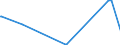 KN 66019100 /Exporte /Einheit = Preise (Euro/Bes. Maßeinheiten) /Partnerland: Tschad /Meldeland: Europäische Union /66019100:Schirme mit Teleskopauszug (Ausg. Kinderspielzeug)