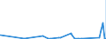 KN 66019100 /Exporte /Einheit = Preise (Euro/Bes. Maßeinheiten) /Partnerland: Guinea-biss. /Meldeland: Eur27_2020 /66019100:Schirme mit Teleskopauszug (Ausg. Kinderspielzeug)