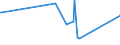KN 66019100 /Exporte /Einheit = Preise (Euro/Bes. Maßeinheiten) /Partnerland: Liberia /Meldeland: Eur27_2020 /66019100:Schirme mit Teleskopauszug (Ausg. Kinderspielzeug)