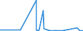 KN 66019100 /Exporte /Einheit = Preise (Euro/Bes. Maßeinheiten) /Partnerland: Togo /Meldeland: Eur27_2020 /66019100:Schirme mit Teleskopauszug (Ausg. Kinderspielzeug)