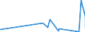 KN 66019100 /Exporte /Einheit = Preise (Euro/Bes. Maßeinheiten) /Partnerland: Ruanda /Meldeland: Eur27_2020 /66019100:Schirme mit Teleskopauszug (Ausg. Kinderspielzeug)