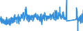 KN 6602 /Exporte /Einheit = Preise (Euro/Tonne) /Partnerland: Frankreich /Meldeland: Eur27_2020 /6602:GehstÃ¶cke, SitzstÃ¶cke, Peitschen, Reitpeitschen und Ã¤hnl. Waren (Ausg. MaÃŸstÃ¶cke, KrÃ¼cken, StÃ¶cke mit Waffencharakter und SportstÃ¶cke)