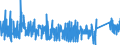 KN 6602 /Exporte /Einheit = Preise (Euro/Tonne) /Partnerland: Niederlande /Meldeland: Eur27_2020 /6602:GehstÃ¶cke, SitzstÃ¶cke, Peitschen, Reitpeitschen und Ã¤hnl. Waren (Ausg. MaÃŸstÃ¶cke, KrÃ¼cken, StÃ¶cke mit Waffencharakter und SportstÃ¶cke)