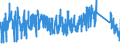 KN 6602 /Exporte /Einheit = Preise (Euro/Tonne) /Partnerland: Deutschland /Meldeland: Eur27_2020 /6602:GehstÃ¶cke, SitzstÃ¶cke, Peitschen, Reitpeitschen und Ã¤hnl. Waren (Ausg. MaÃŸstÃ¶cke, KrÃ¼cken, StÃ¶cke mit Waffencharakter und SportstÃ¶cke)