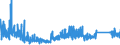 KN 6602 /Exporte /Einheit = Preise (Euro/Tonne) /Partnerland: Irland /Meldeland: Eur27_2020 /6602:GehstÃ¶cke, SitzstÃ¶cke, Peitschen, Reitpeitschen und Ã¤hnl. Waren (Ausg. MaÃŸstÃ¶cke, KrÃ¼cken, StÃ¶cke mit Waffencharakter und SportstÃ¶cke)