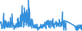KN 6602 /Exporte /Einheit = Preise (Euro/Tonne) /Partnerland: Daenemark /Meldeland: Eur27_2020 /6602:GehstÃ¶cke, SitzstÃ¶cke, Peitschen, Reitpeitschen und Ã¤hnl. Waren (Ausg. MaÃŸstÃ¶cke, KrÃ¼cken, StÃ¶cke mit Waffencharakter und SportstÃ¶cke)