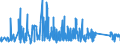 KN 6602 /Exporte /Einheit = Preise (Euro/Tonne) /Partnerland: Griechenland /Meldeland: Eur27_2020 /6602:GehstÃ¶cke, SitzstÃ¶cke, Peitschen, Reitpeitschen und Ã¤hnl. Waren (Ausg. MaÃŸstÃ¶cke, KrÃ¼cken, StÃ¶cke mit Waffencharakter und SportstÃ¶cke)