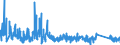 KN 6602 /Exporte /Einheit = Preise (Euro/Tonne) /Partnerland: Portugal /Meldeland: Eur27_2020 /6602:GehstÃ¶cke, SitzstÃ¶cke, Peitschen, Reitpeitschen und Ã¤hnl. Waren (Ausg. MaÃŸstÃ¶cke, KrÃ¼cken, StÃ¶cke mit Waffencharakter und SportstÃ¶cke)