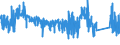 KN 6602 /Exporte /Einheit = Preise (Euro/Tonne) /Partnerland: Spanien /Meldeland: Eur27_2020 /6602:GehstÃ¶cke, SitzstÃ¶cke, Peitschen, Reitpeitschen und Ã¤hnl. Waren (Ausg. MaÃŸstÃ¶cke, KrÃ¼cken, StÃ¶cke mit Waffencharakter und SportstÃ¶cke)