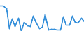 KN 6602 /Exporte /Einheit = Preise (Euro/Tonne) /Partnerland: Ver.koenigreich(Nordirland) /Meldeland: Eur27_2020 /6602:GehstÃ¶cke, SitzstÃ¶cke, Peitschen, Reitpeitschen und Ã¤hnl. Waren (Ausg. MaÃŸstÃ¶cke, KrÃ¼cken, StÃ¶cke mit Waffencharakter und SportstÃ¶cke)