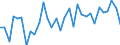 KN 6602 /Exporte /Einheit = Preise (Euro/Tonne) /Partnerland: Ver.koenigreich(Ohne Nordirland) /Meldeland: Eur27_2020 /6602:GehstÃ¶cke, SitzstÃ¶cke, Peitschen, Reitpeitschen und Ã¤hnl. Waren (Ausg. MaÃŸstÃ¶cke, KrÃ¼cken, StÃ¶cke mit Waffencharakter und SportstÃ¶cke)