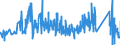 KN 6602 /Exporte /Einheit = Preise (Euro/Tonne) /Partnerland: Luxemburg /Meldeland: Eur27_2020 /6602:GehstÃ¶cke, SitzstÃ¶cke, Peitschen, Reitpeitschen und Ã¤hnl. Waren (Ausg. MaÃŸstÃ¶cke, KrÃ¼cken, StÃ¶cke mit Waffencharakter und SportstÃ¶cke)