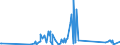 KN 6602 /Exporte /Einheit = Preise (Euro/Tonne) /Partnerland: Ceuta /Meldeland: Eur27_2020 /6602:GehstÃ¶cke, SitzstÃ¶cke, Peitschen, Reitpeitschen und Ã¤hnl. Waren (Ausg. MaÃŸstÃ¶cke, KrÃ¼cken, StÃ¶cke mit Waffencharakter und SportstÃ¶cke)